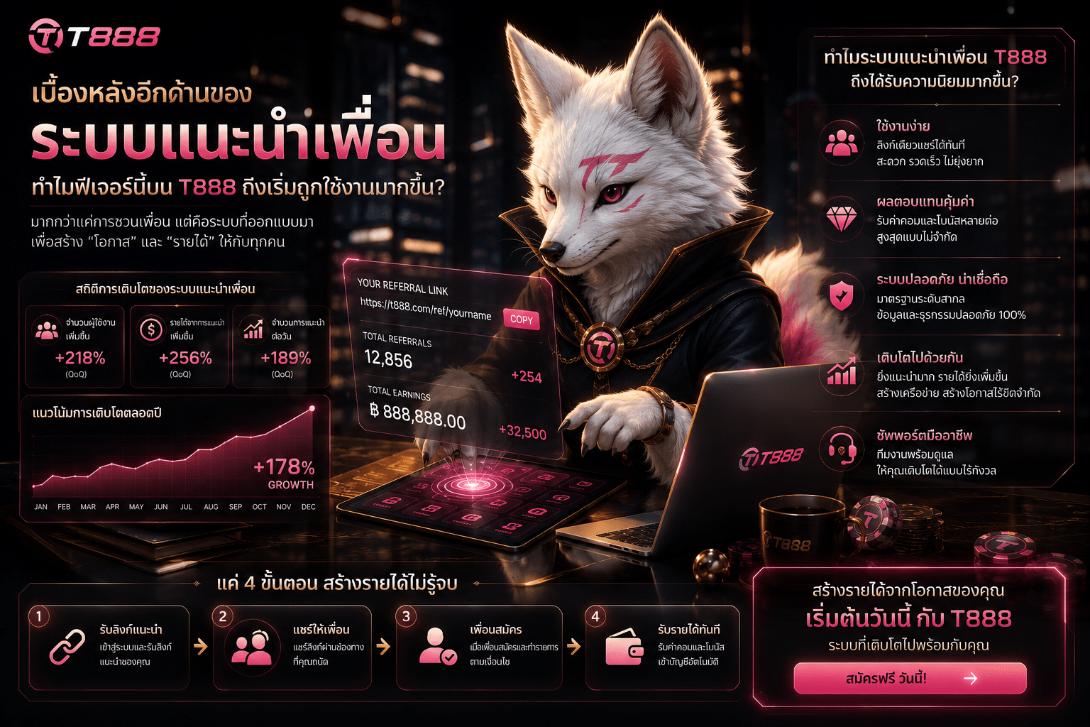 เบื้องหลังอีกด้านของระบบแนะนำเพื่อน — ทำไมฟีเจอร์นี้บน T888 ถึงเริ่มถูกใช้งานมากขึ้น?