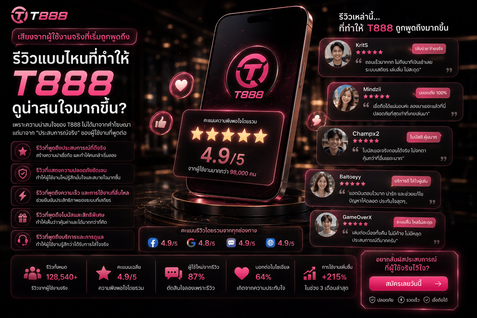 เสียงจากผู้ใช้งานจริงที่เริ่มถูกพูดถึง — รีวิวแบบไหนที่ทำให้ T888 ดูน่าสนใจมากขึ้น?
