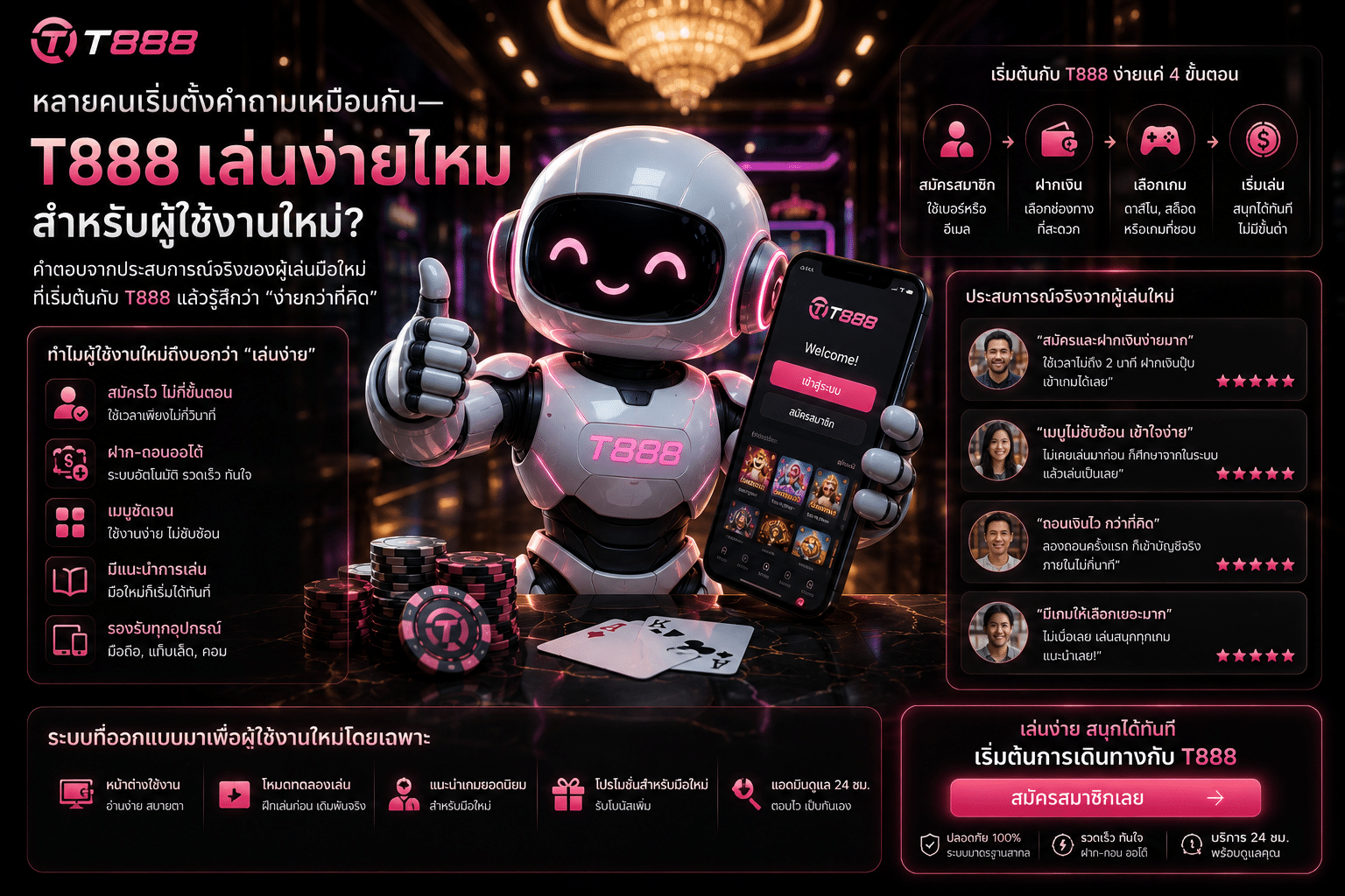 หลายคนเริ่มตั้งคำถามเหมือนกัน — T888 เล่นง่ายไหมสำหรับผู้ใช้งานใหม่?