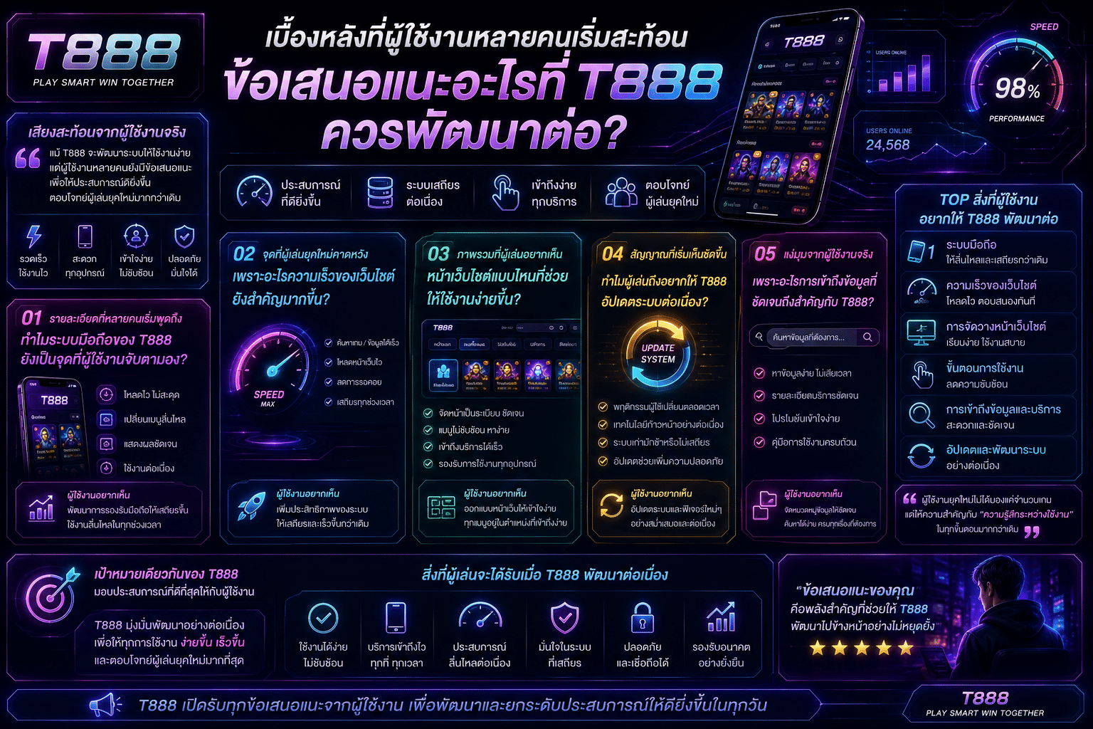 เบื้องหลังที่ผู้ใช้งานหลายคนเริ่มสะท้อน — ข้อเสนอแนะอะไรที่ T888 ควรพัฒนาต่อ?